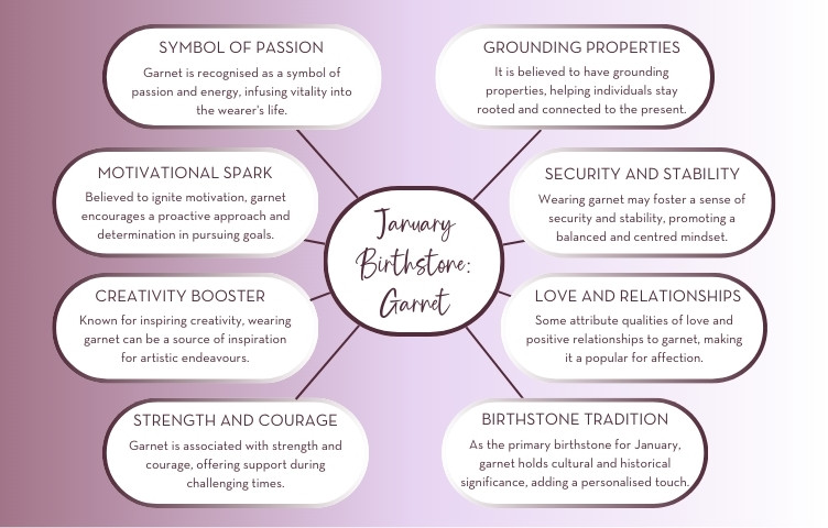 Benefits of January Birthstone Garnet Infographic - T.H.Baker
