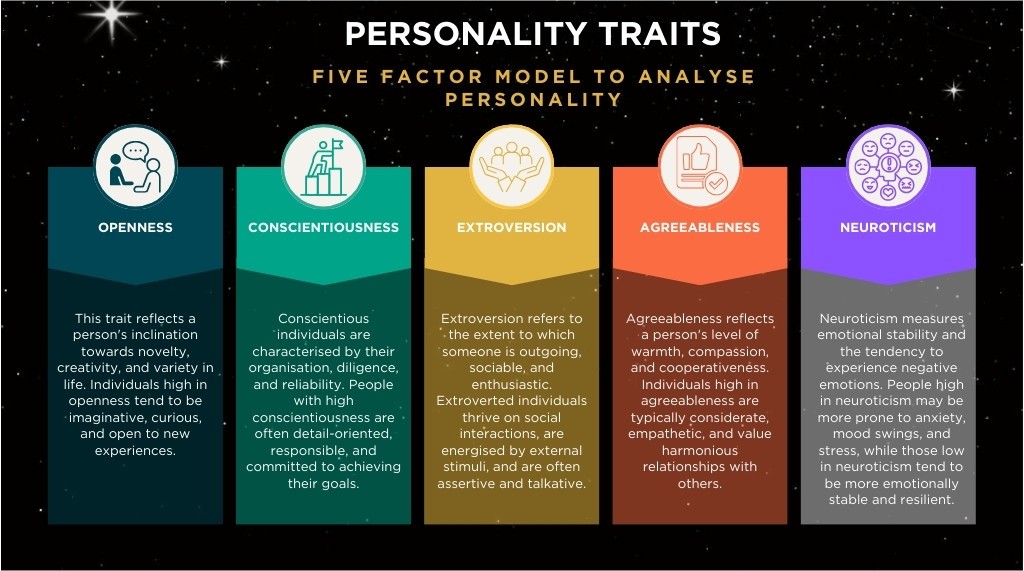 Personality Traits to Analyse and Buy Luxury Watches