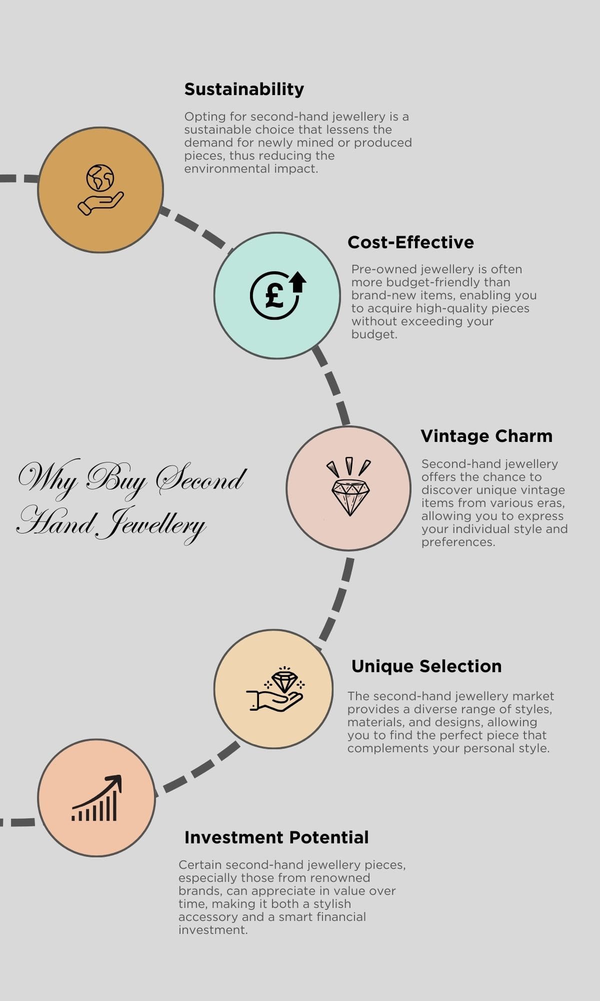 Reasons to Buy Second-Hand Jewellery Infographic