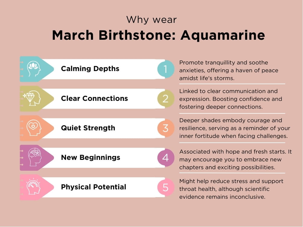 What are benefits of wearing March birthstone Aquamarine