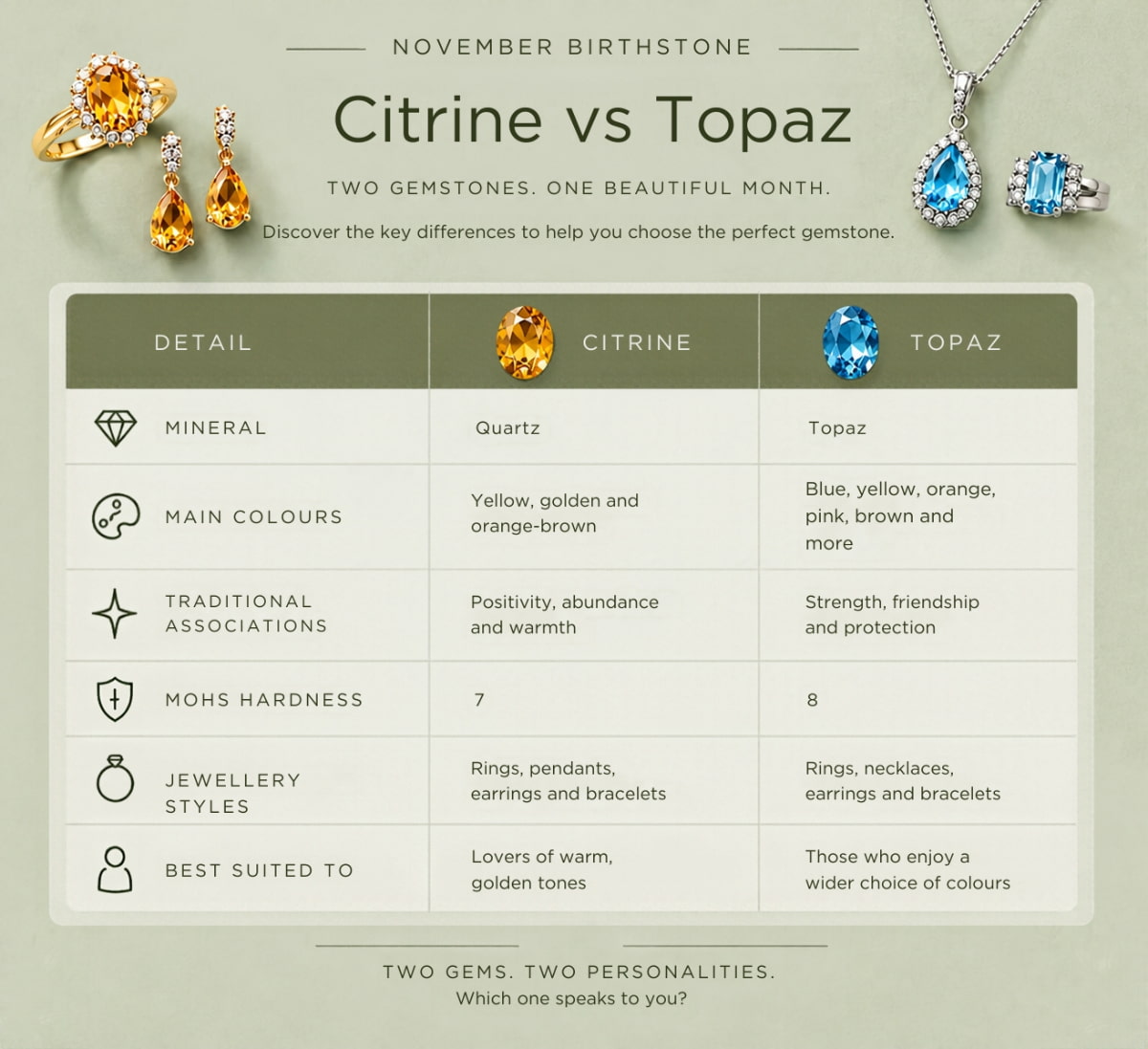 Which_Birthstone_to_Choose_for_November_Citrine_or_Topaz